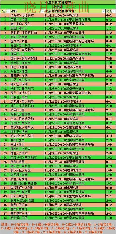 世界杯投注小组赛盘口变化怎么看更合理 世界杯投注小组赛盘口变化怎么看更合理