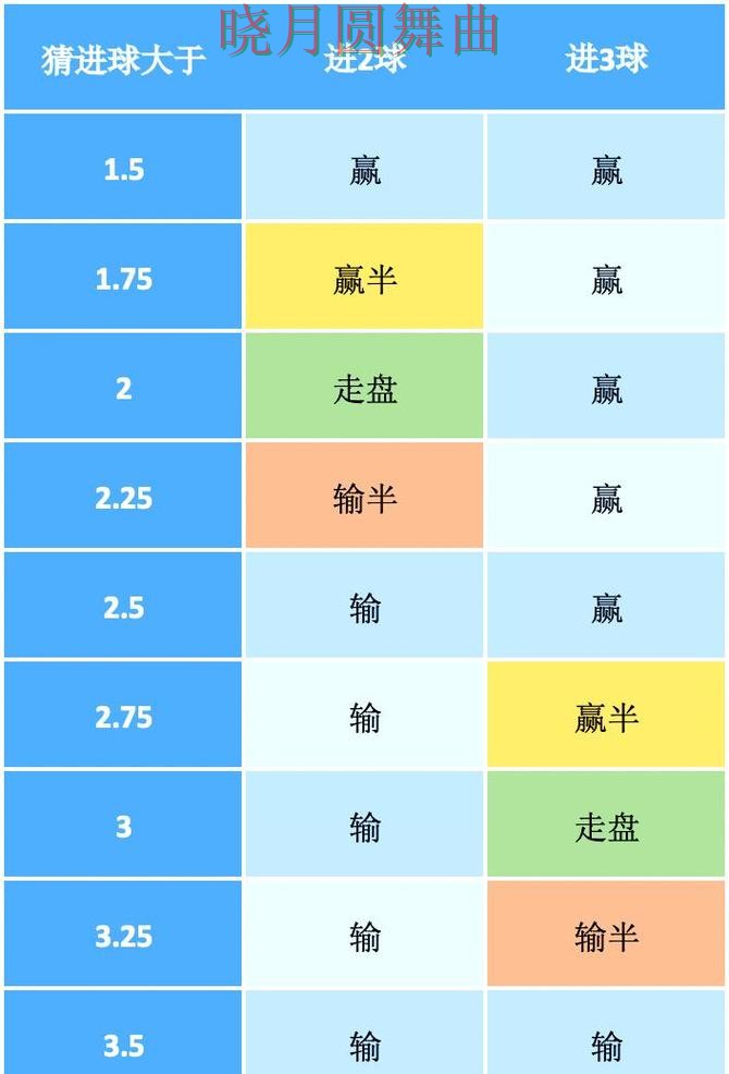 世界杯买球下载盘口分析方法大全